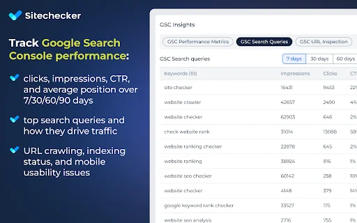 Website SEO Checker डाउनलोड करें – मुफ्त ऑन-पेज SEO रिपोर्ट - Screenshot 4