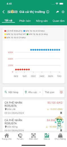 2Nông: किसान और विशेषज्ञों के लिए सर्वश्रेष्ठ कृषि सहायता ऐप डाउनलोड करें - Screenshot 22
