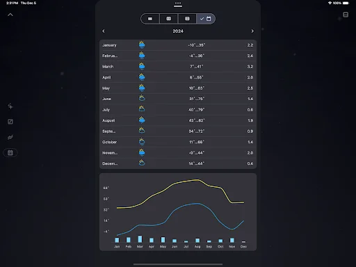 What a Weather डाउनलोड करें – सटीक मौसम पूर्वानुमान और अपडेट - Screenshot 12